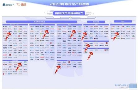網御星云實力獲認可，強勢入圍嘶吼2023網絡安全產業圖譜