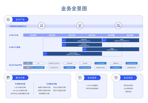 開源網安完成數千萬元A輪融資，聚焦軟件安全賽道