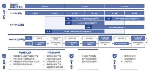 開源網安完成億元B輪融資，琥珀資本領投，加速軟件安全產業布局