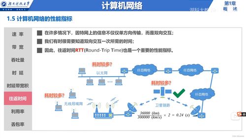 計算機網絡基礎與信息安全軟件開發(fā)概述