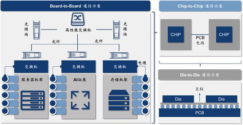 C位觀察 以數據流動之藝術，構建AI時代的高速通信網絡與安全屏障