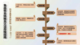 餐飲企業(yè)食品安全管理 筑牢生命線，護航品牌發(fā)展